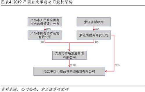 小商品城 B端貿易數字化大勢所趨，打造國際一流綜合貿易服務商