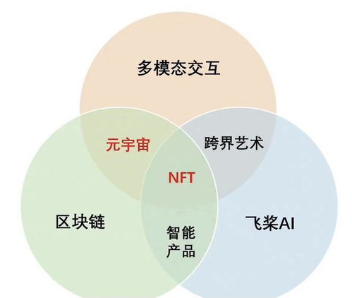 蘋果iOS新規允許NFT應用上架，或挑戰30%手續費傳統