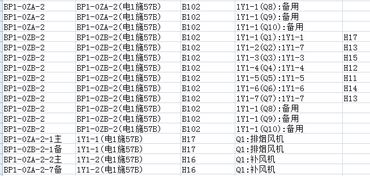 優化Excel數據透視表 以文字內容為主的高效排列指南
